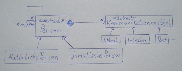 Kontakt